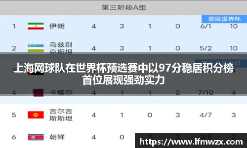上海网球队在世界杯预选赛中以97分稳居积分榜首位展现强劲实力